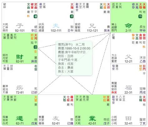 羊陀夾命格|羊陀夹命格：凶星围攻下的财富囚徒，如何在孤独中寻求突破